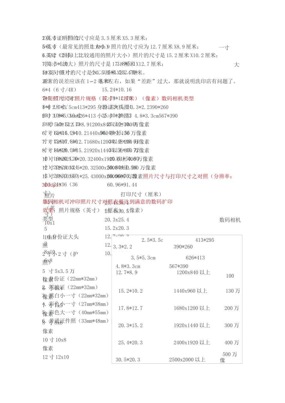 证件照尺寸大全_第2页