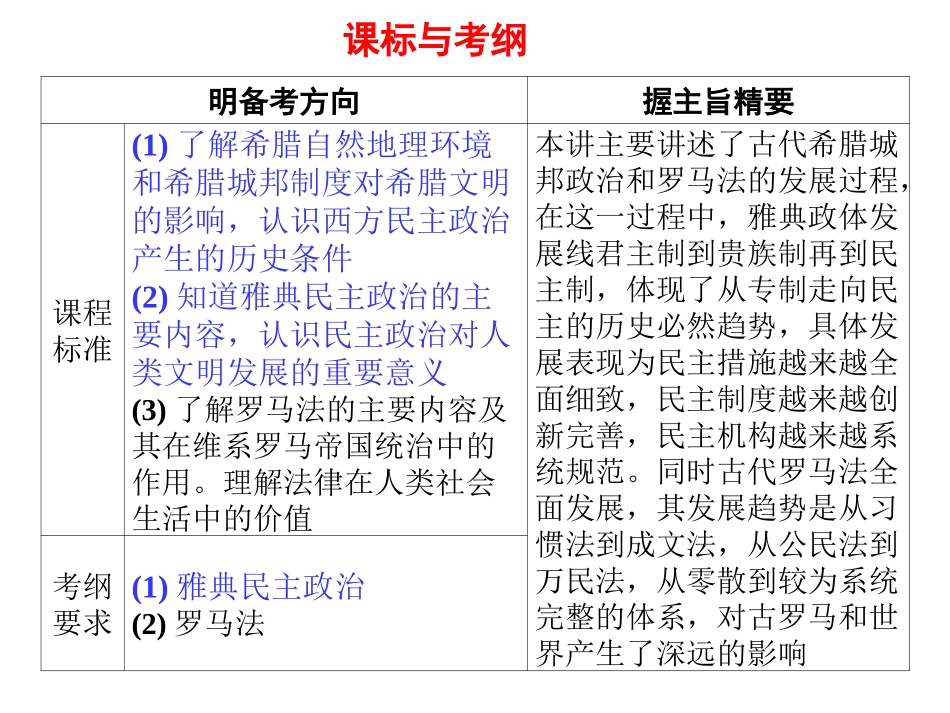 第二单元第一讲雅典的民主政治_第2页