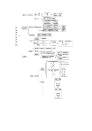 电磁感应框架图