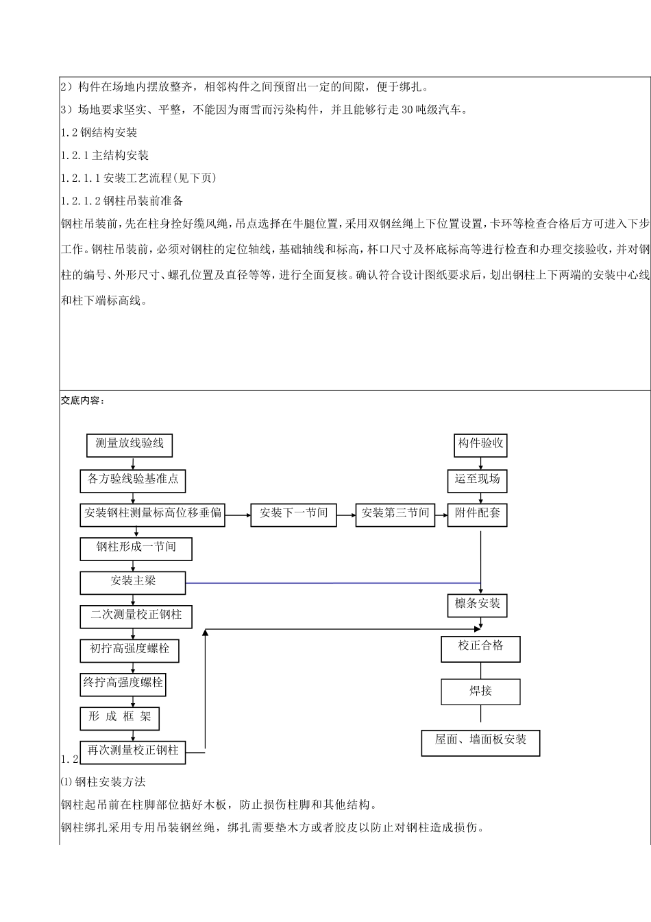钢结构安装安全技术交底记录_第2页