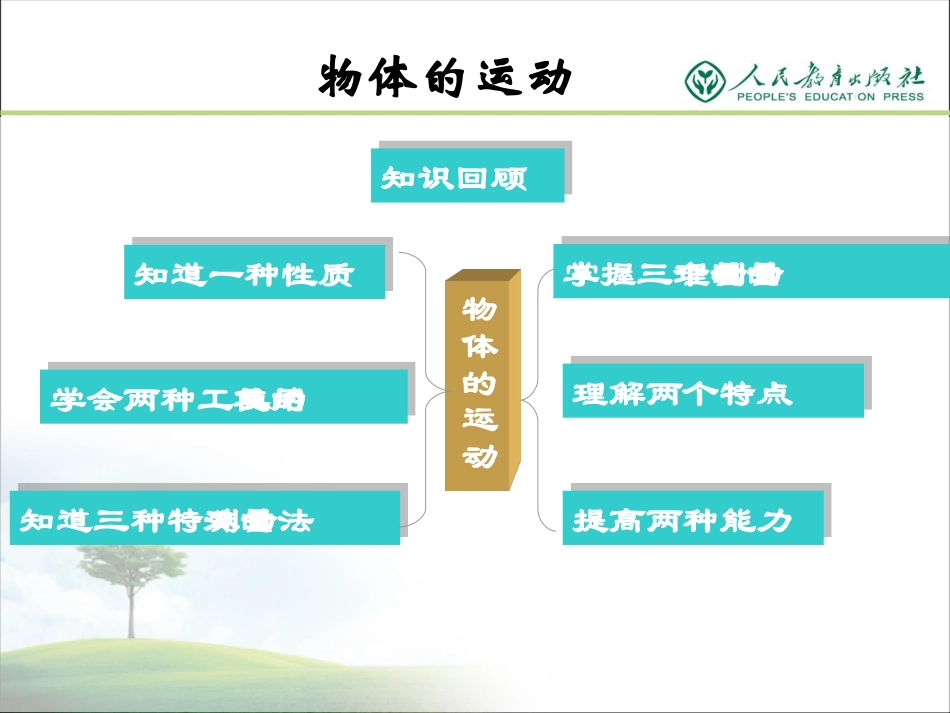 《第一章机械运动复习》课件_第2页