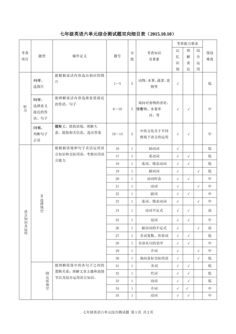 七年级六单元双向细目表_第1页