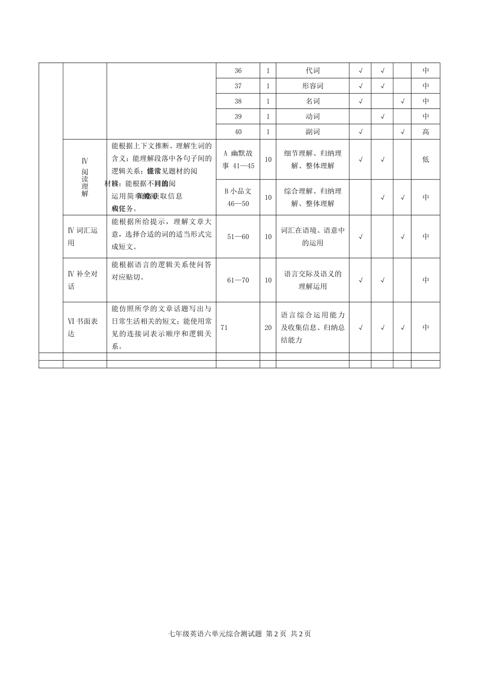 七年级六单元双向细目表_第2页