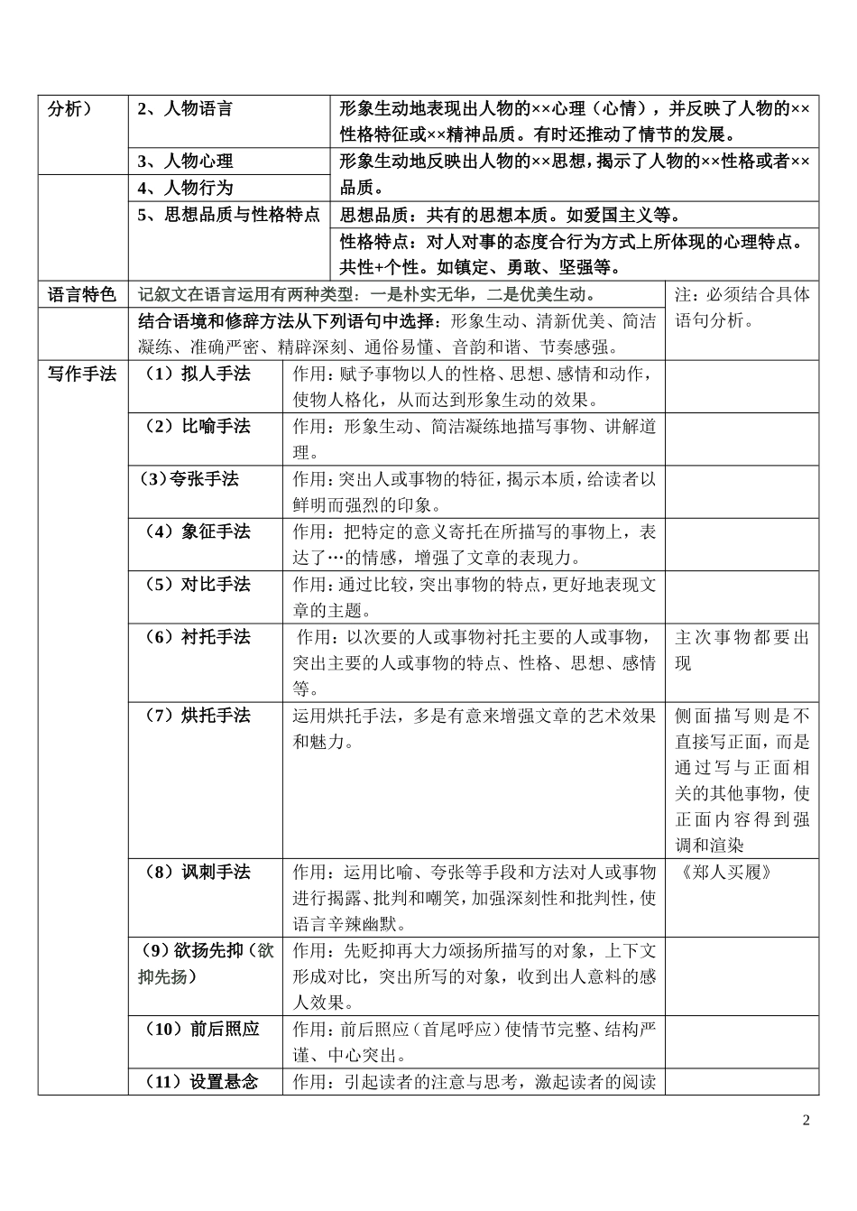记叙文阅读知识要点_第2页