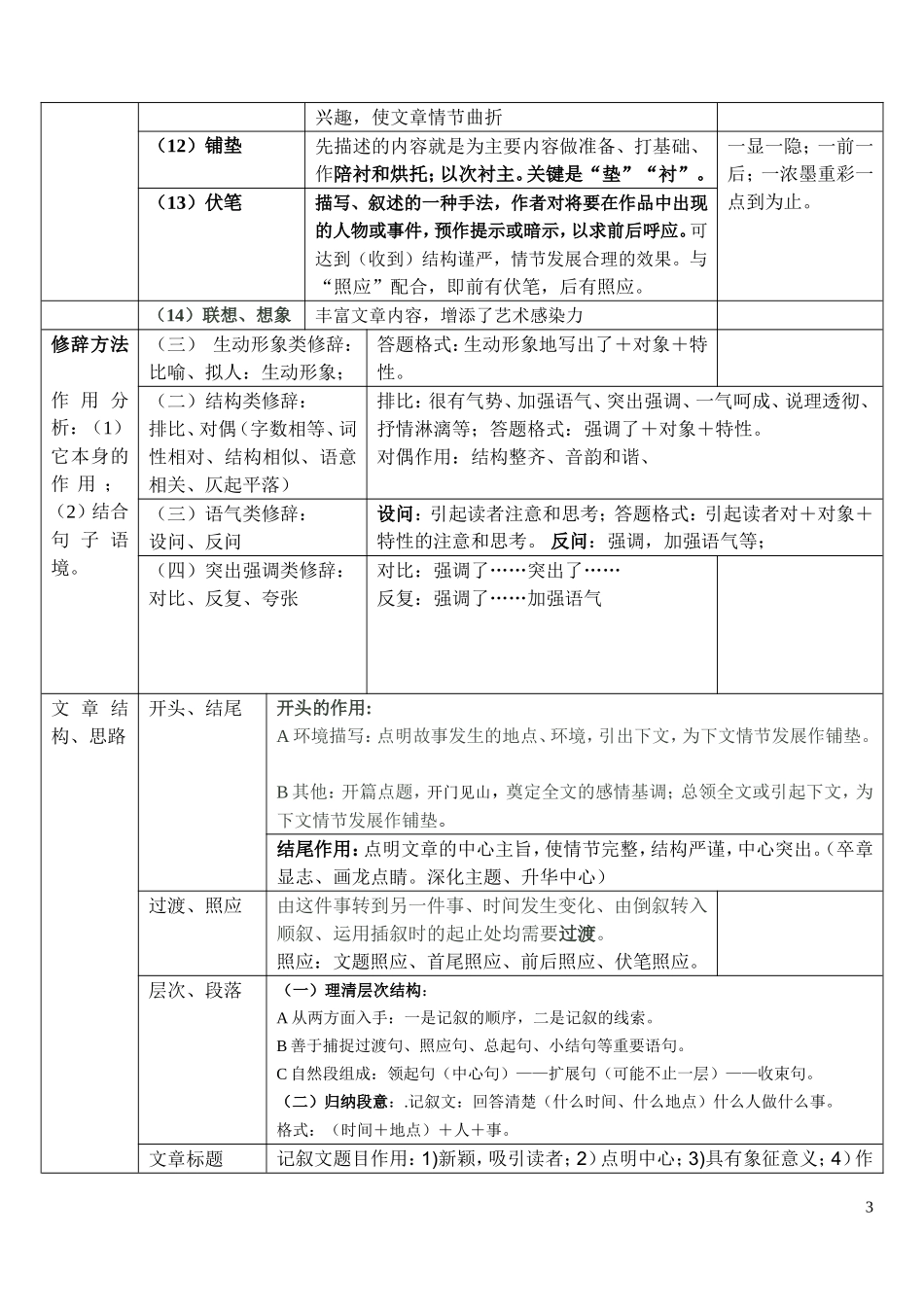 记叙文阅读知识要点_第3页