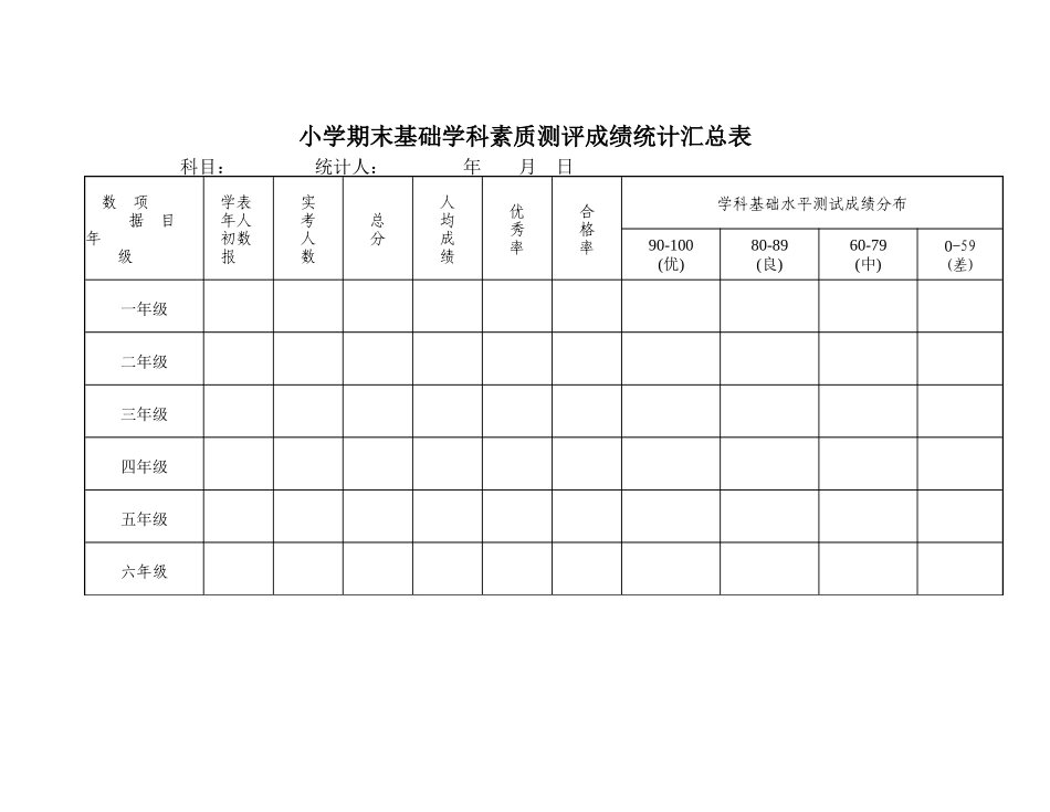 期末成绩统计汇总表_第1页