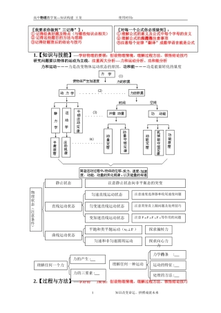 物理知识结构