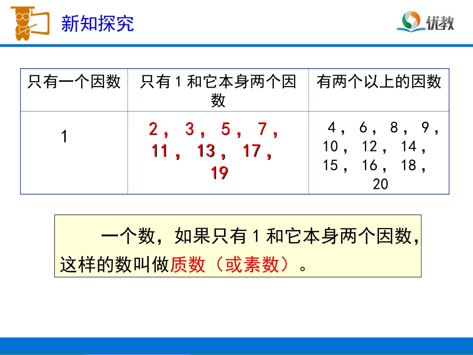 《质数和合数》教学课件_第3页