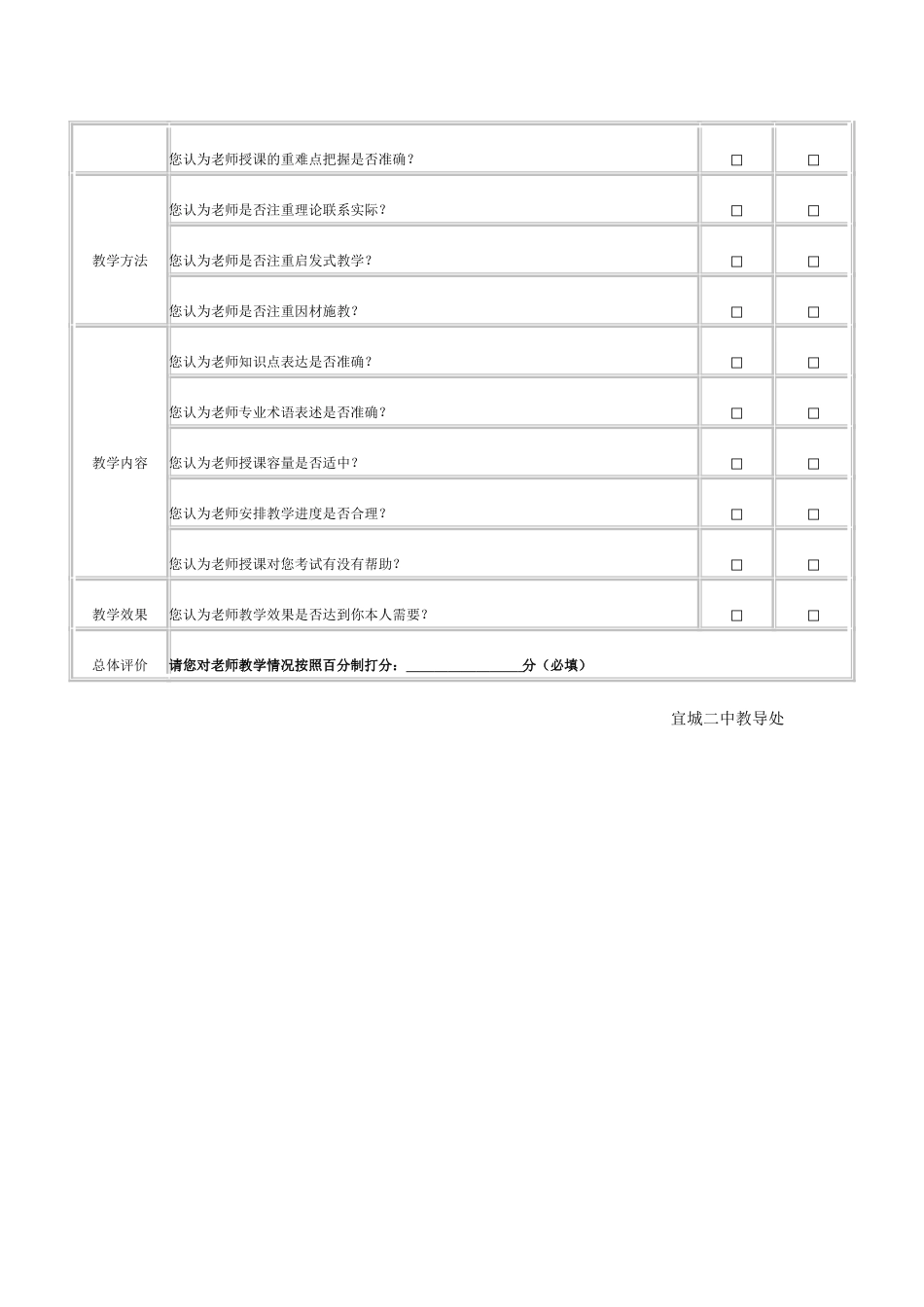 优化课堂教学问卷调查表_第2页