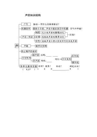 声的知识结构