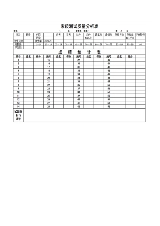 素质测试质量分析表