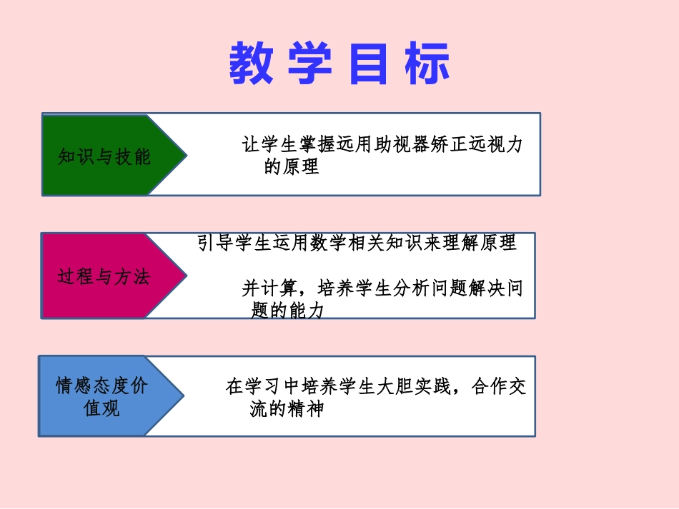 低视力公开课_第3页