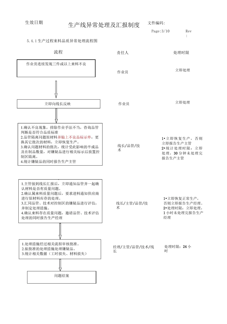 生产线异常处理及汇报制度_第3页