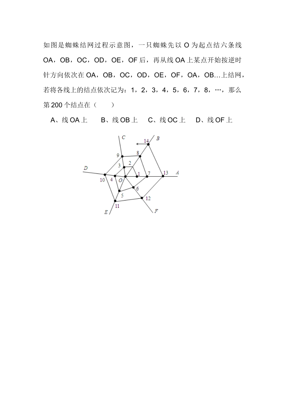 规律题王朴中学刘成琼_第1页