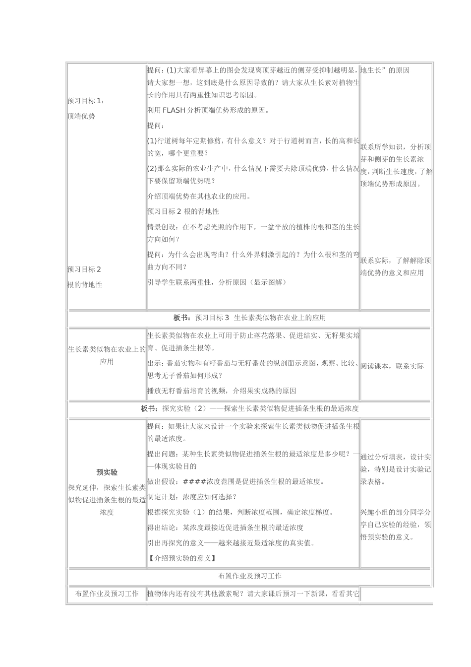 生长素的生理作用_第2页