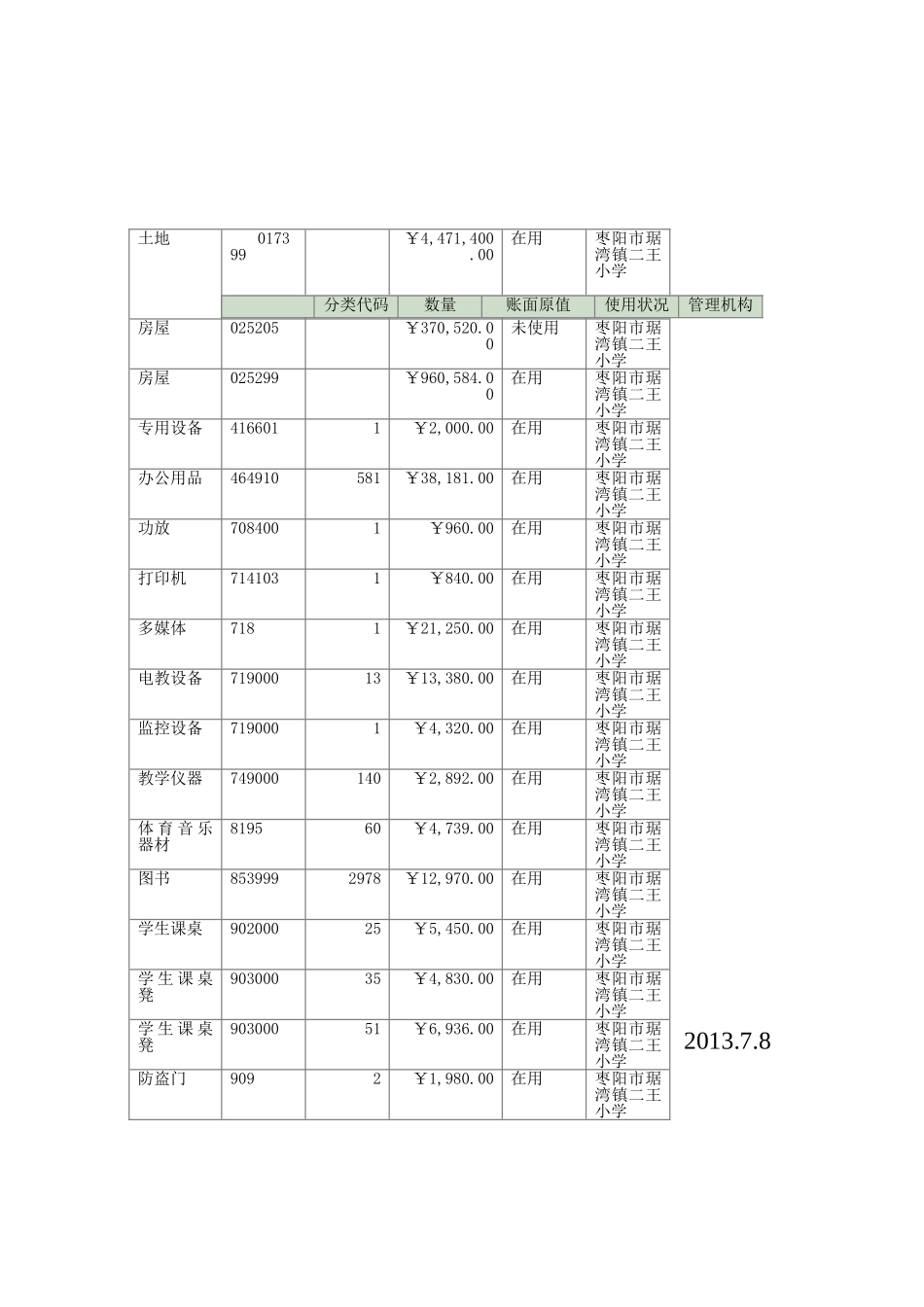 二王小学固定资产清查报告_第2页