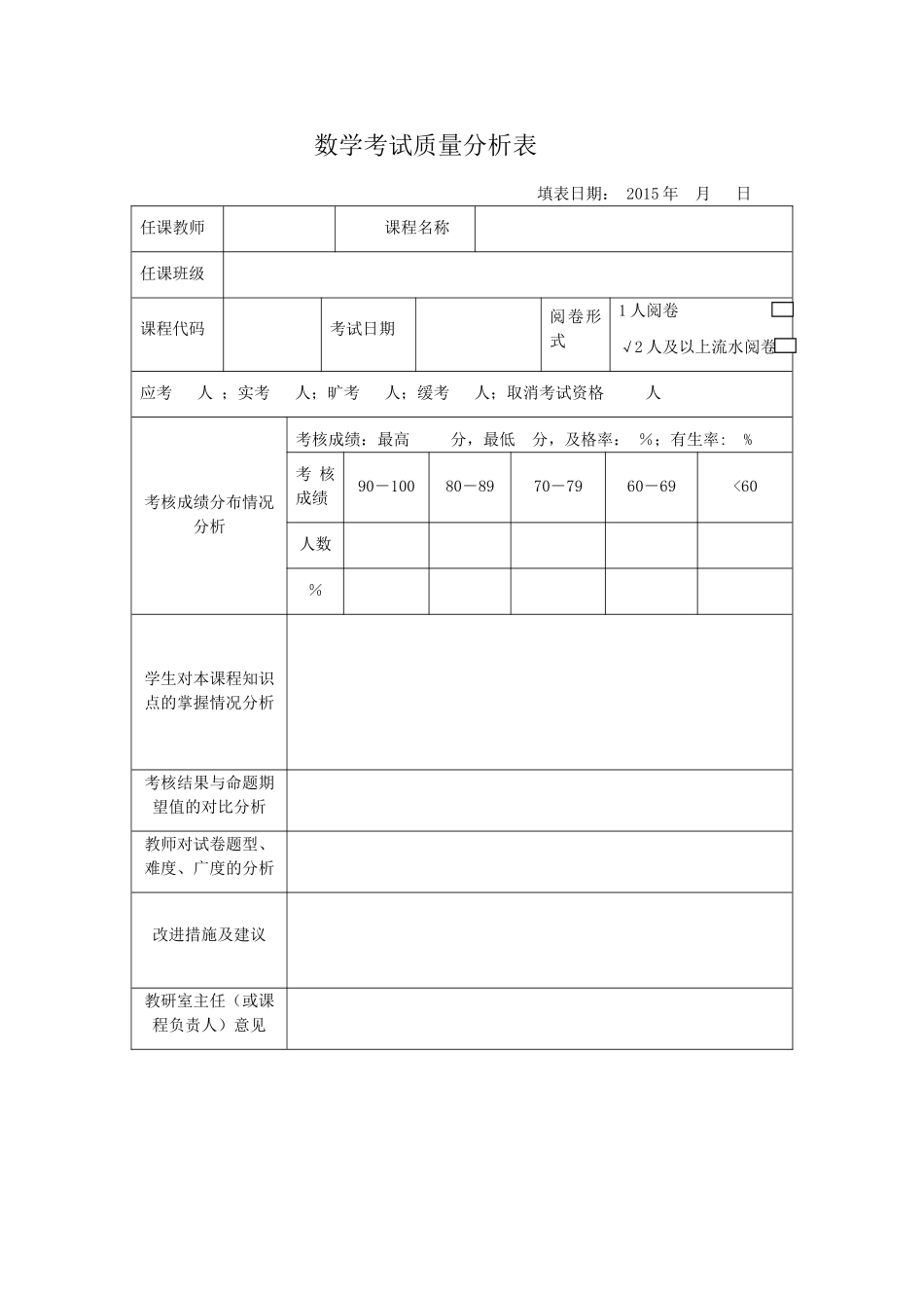 课程考试质量分析表_第1页