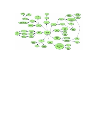 小数复习的思维导图