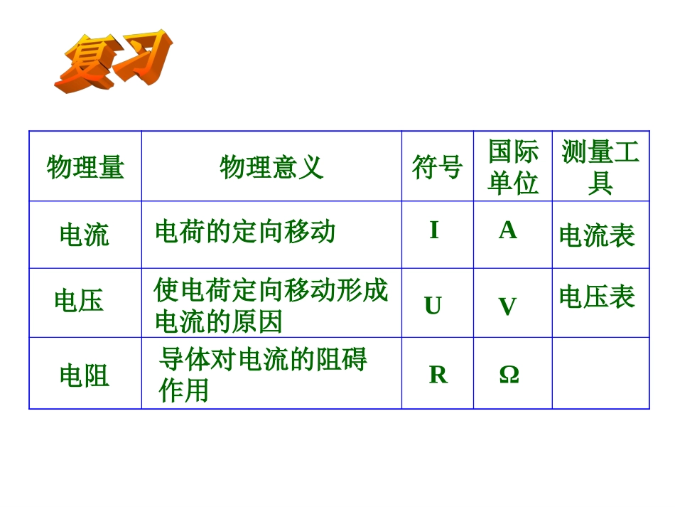 第十七章欧姆定律复习课件_第2页