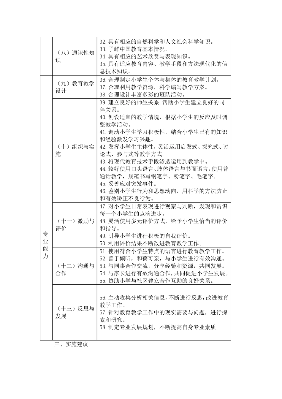 小学教师专业标准（试行）_第3页