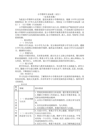 小学教师专业标准（试行）