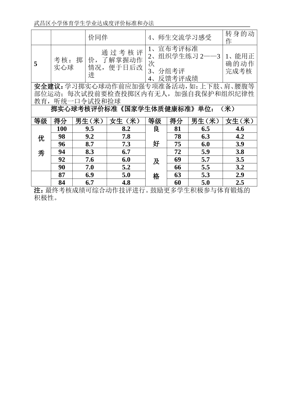 水平二三年级下学期掷实心球_第2页