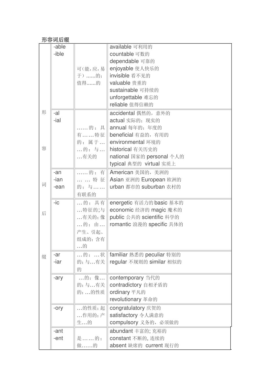 网络资源共享：形容词后缀MicrosoftWord文档_第1页