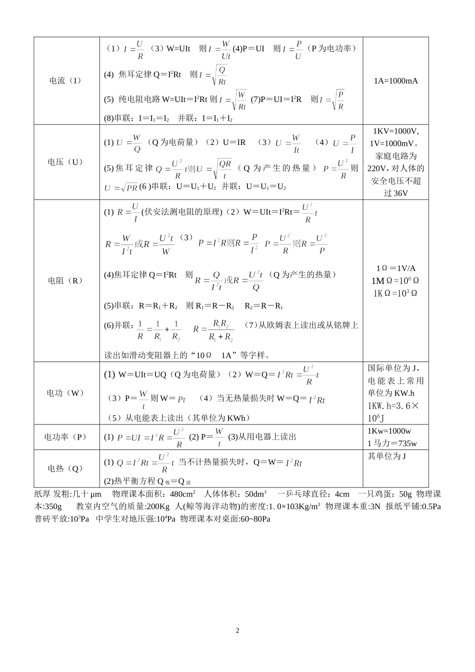 初中物理公式一览表_第2页