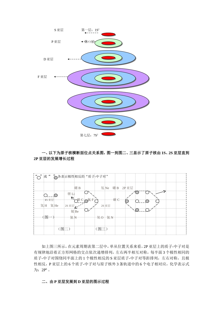 对质子、中子在原子核内部排列结构的探究——李树松_第2页