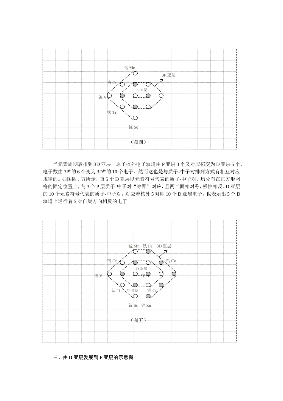 对质子、中子在原子核内部排列结构的探究——李树松_第3页