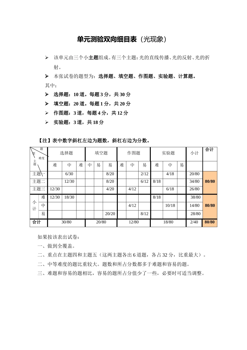 单元测验双向细目表（光现象）白晓明_第1页