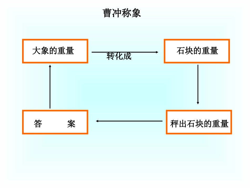 异分母分数相加减_第2页