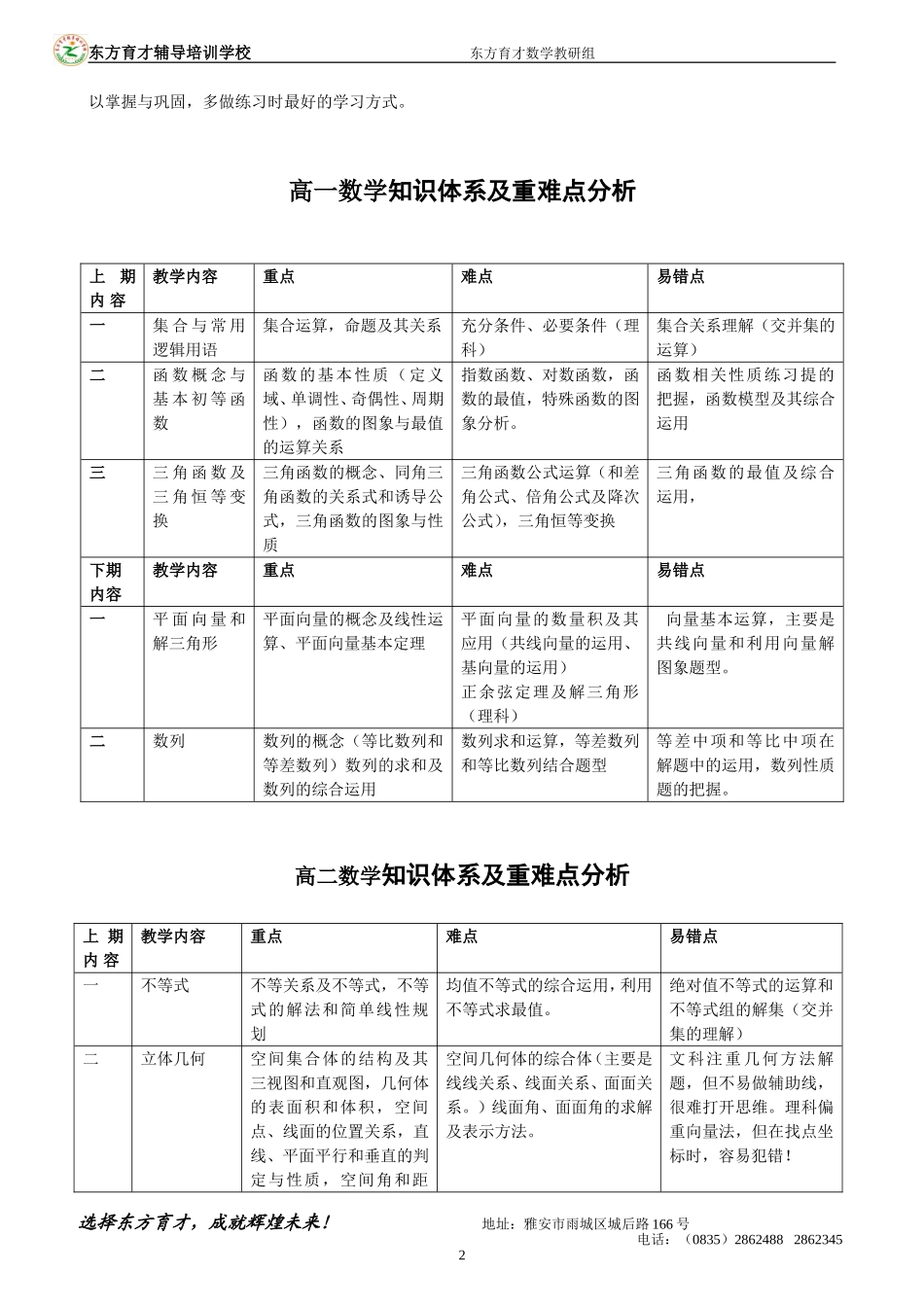 高中数学知识体系及重难点分析_第2页