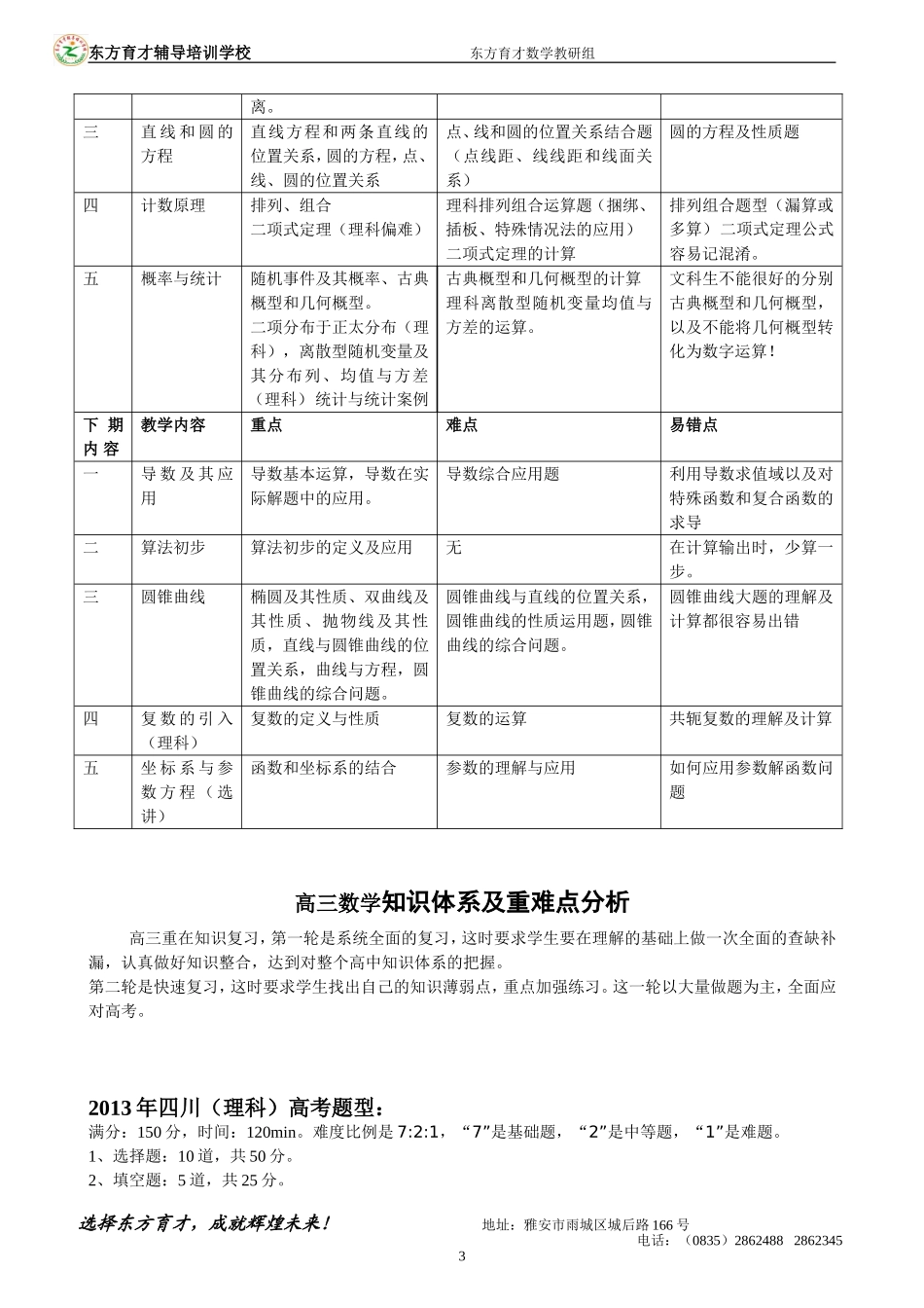 高中数学知识体系及重难点分析_第3页