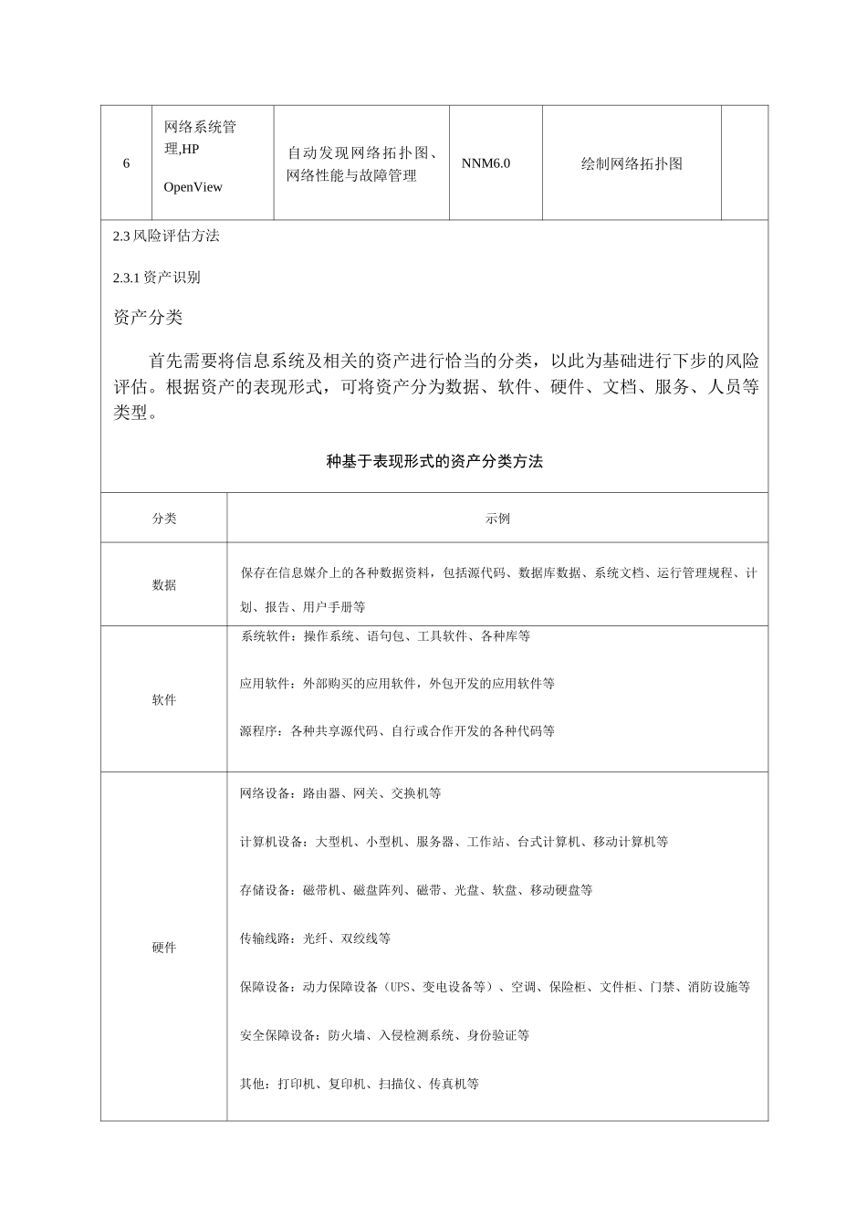 风险评估方案_第2页