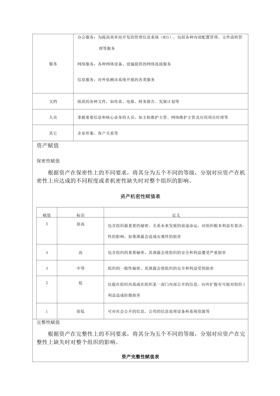 风险评估方案_第3页