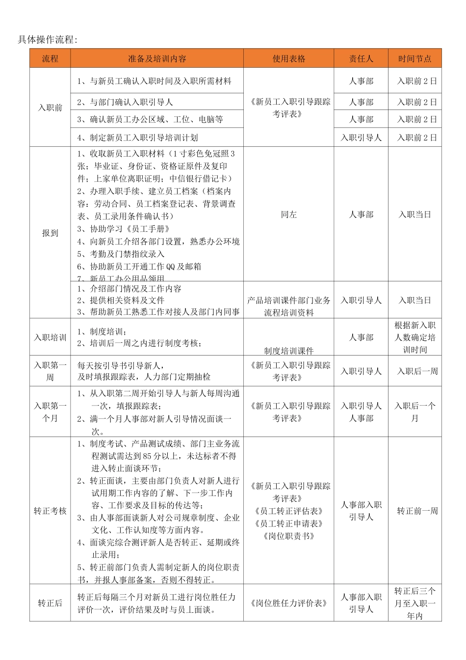 新员工入职引导及传帮带流程_第2页