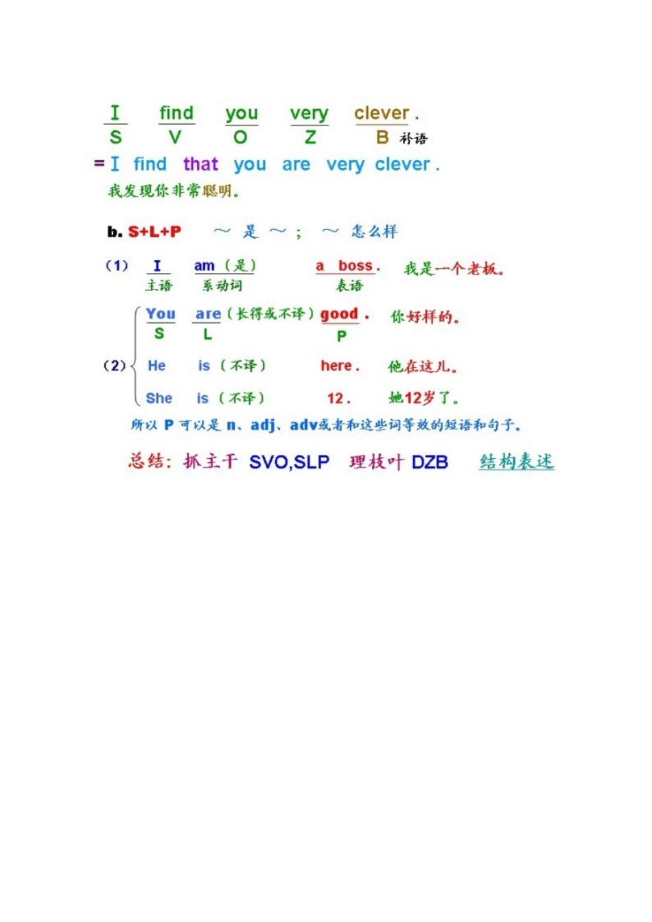 初高中英语语法精髓_第3页