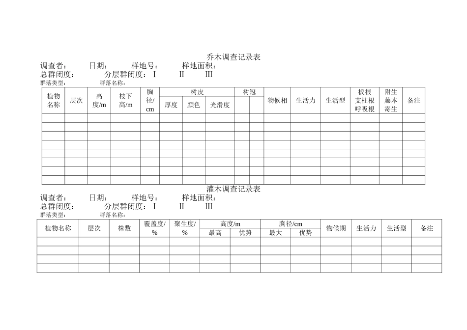 物种多样性调查表_第2页