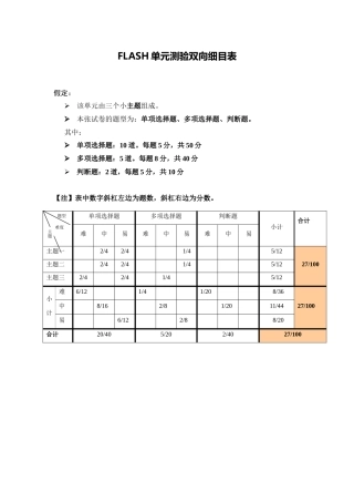 flash单元测验双向细目表