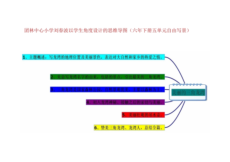 团林中心小学刘春波以学生角度设计的思维导图_第1页