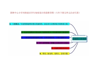 团林中心小学刘春波以学生角度设计的思维导图