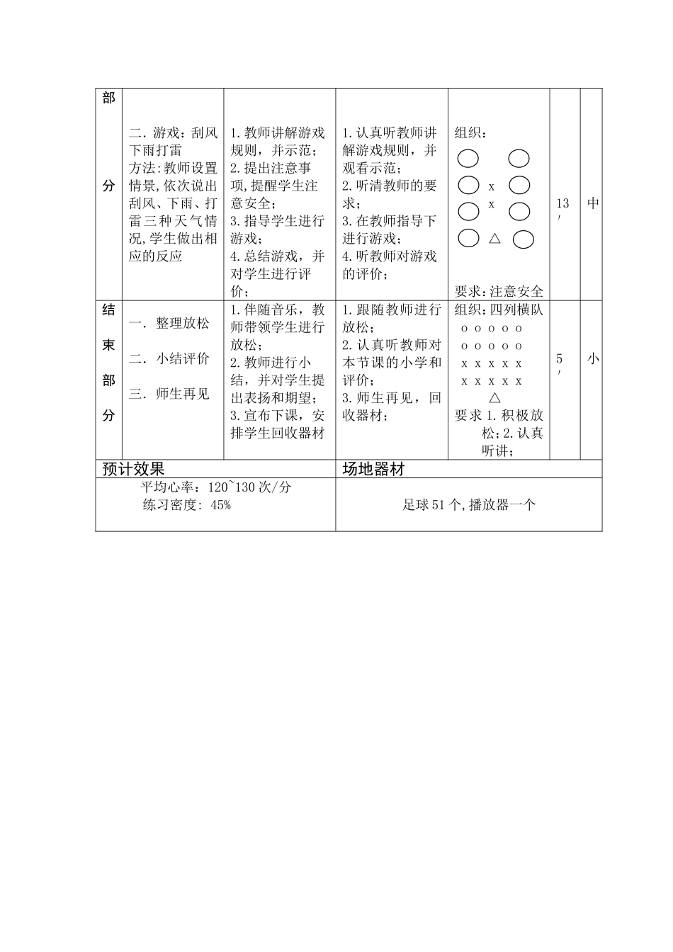 足球球性练习_第2页