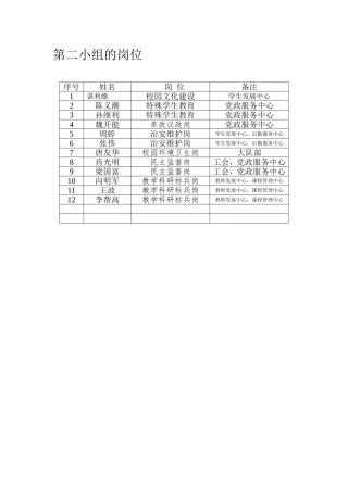 第二小组的岗位