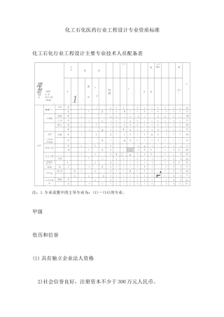 化工石化医药行业工程设计专业资质标准