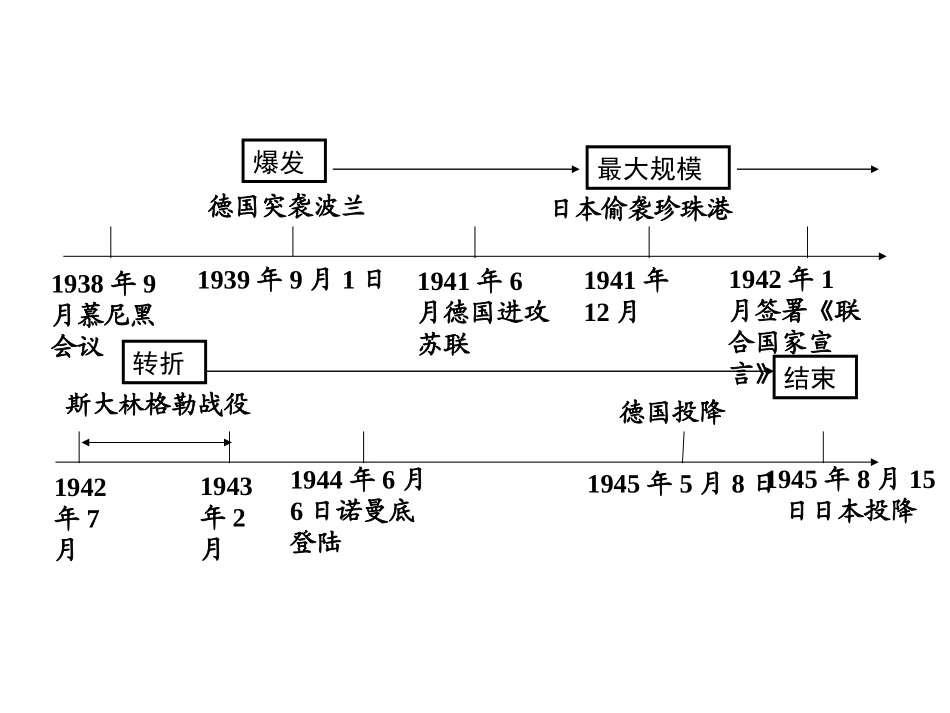 九下册二战复习提纲_第2页