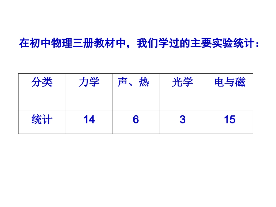 物理实验电磁学_第3页