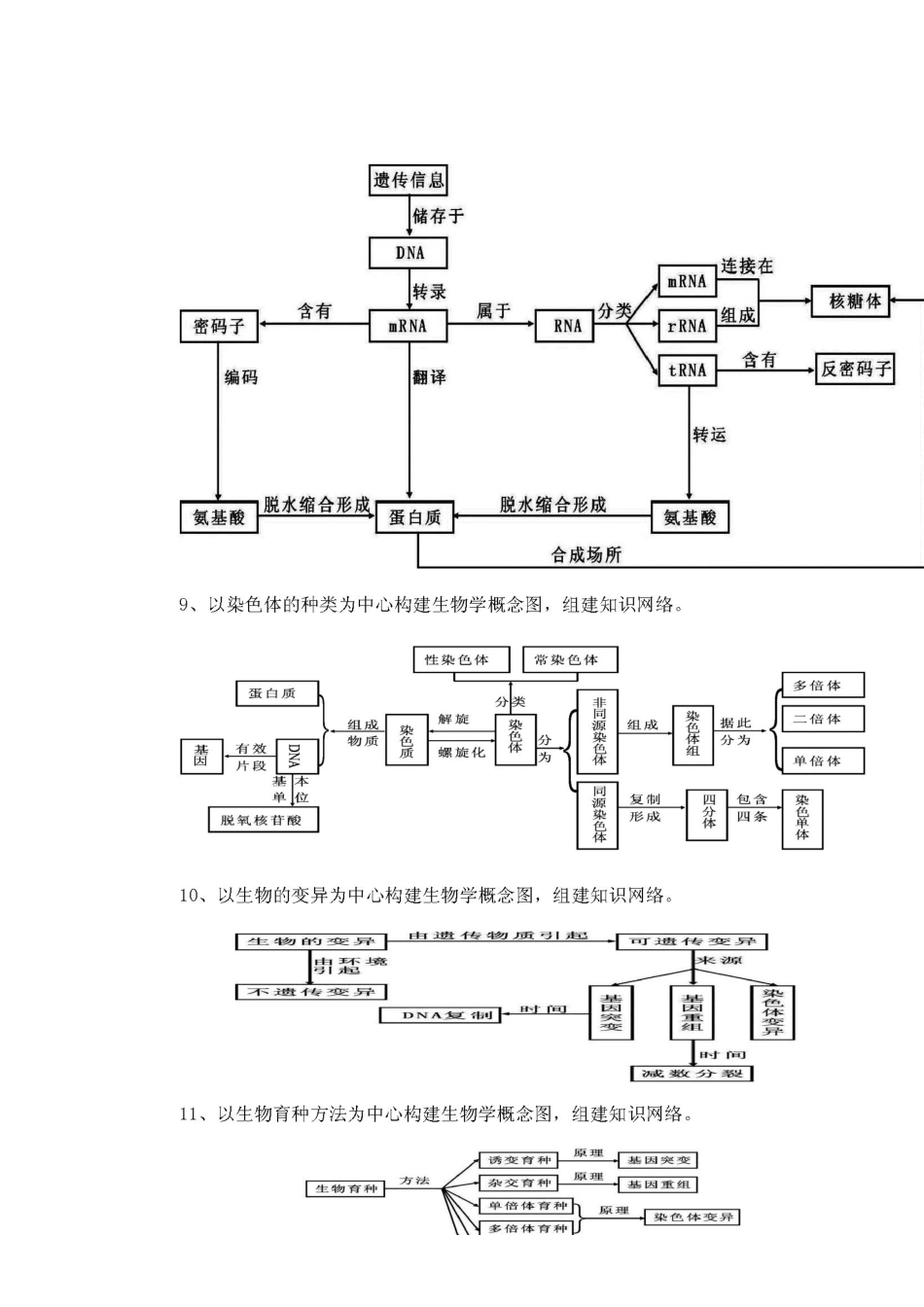概念知识网络_第3页