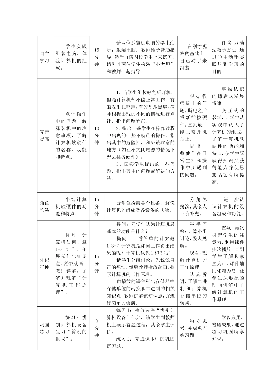计算机的构成和工作原理_第3页
