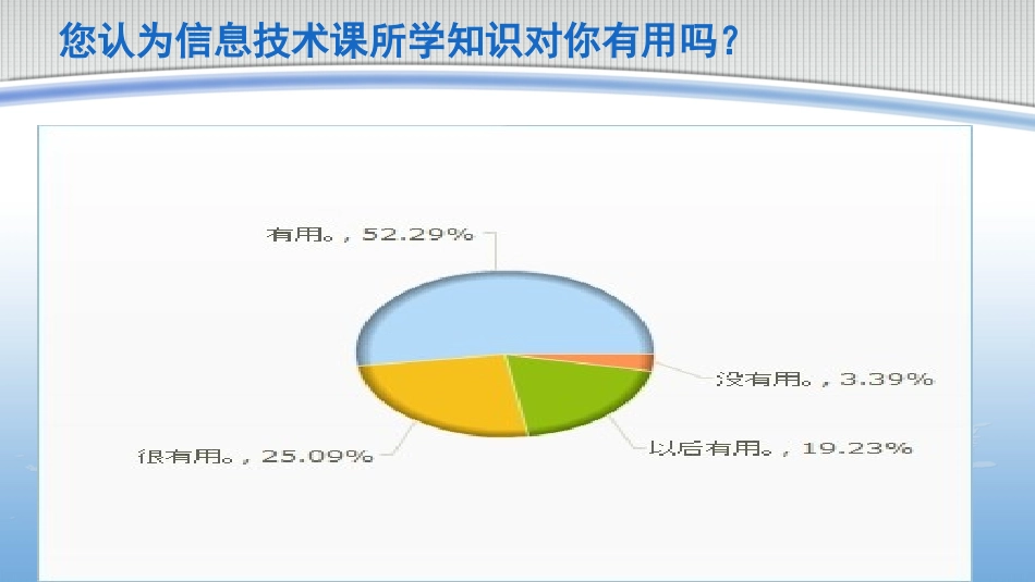 信息技术课调查问卷反馈_第2页